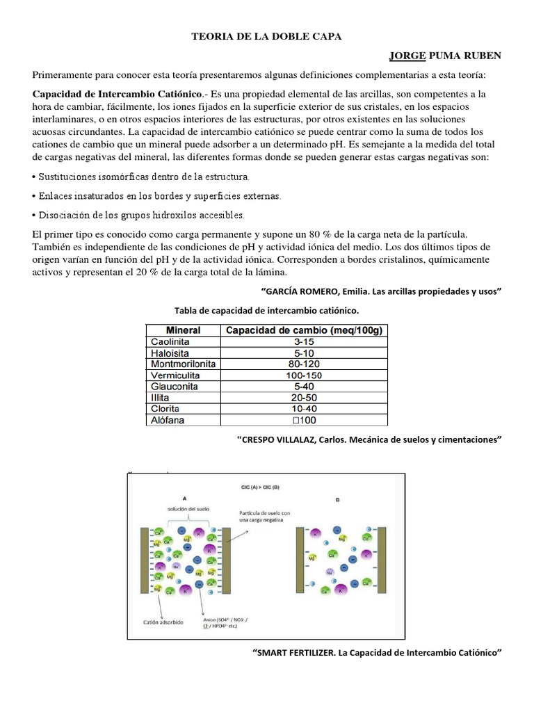 Teoria de doble capa_teoria_online