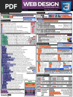 css3 Cheatsheet 2017 Emezeta PDF