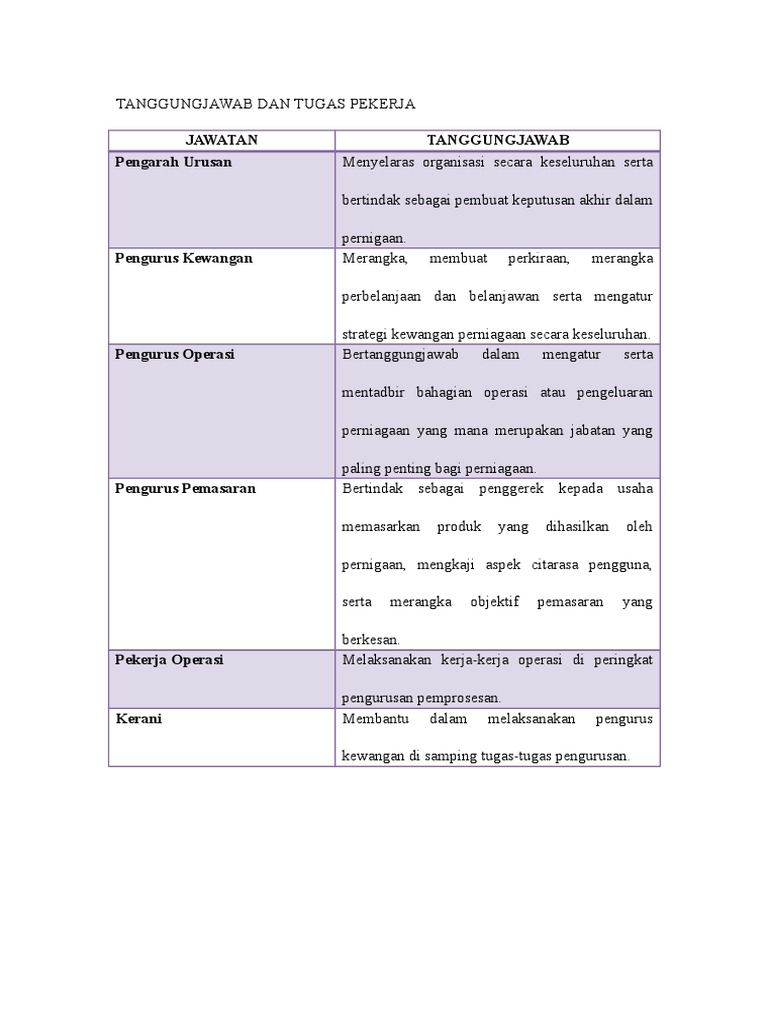 Tanggungjawab Dan Tugas Pekerja Pdf