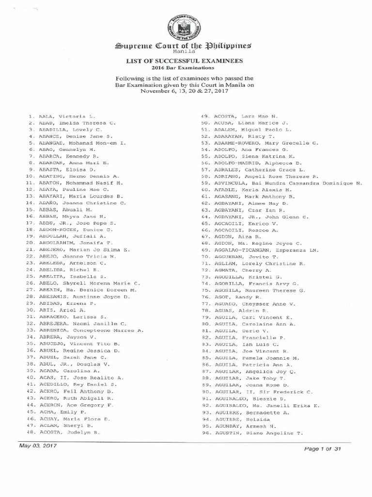 2016 Bar Results PDF PDF