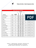 tech_data_dimarzio pickups.pdf