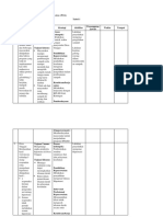 Rencana Intervensi Planning of Action