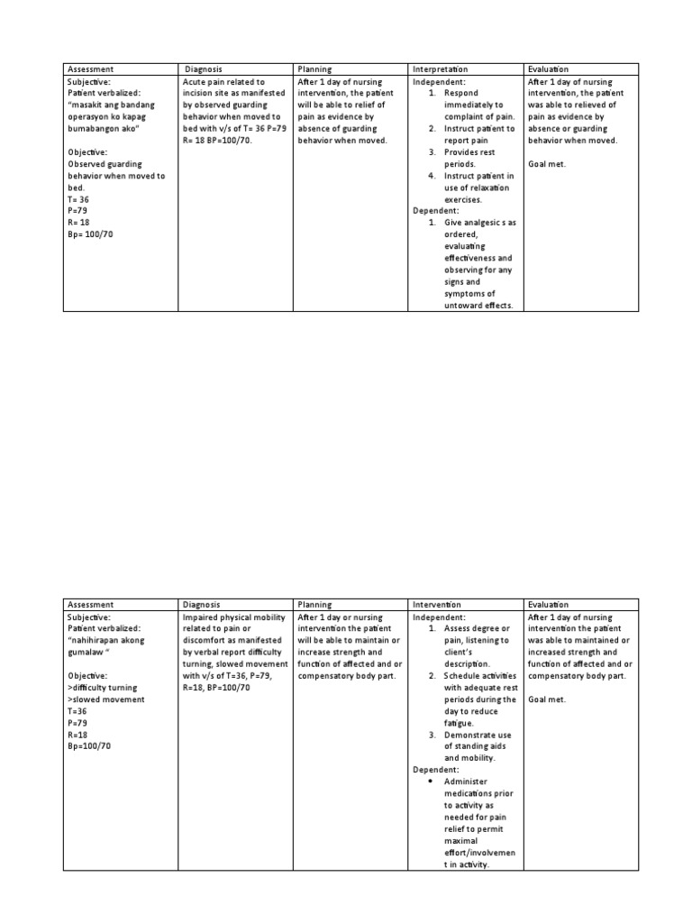 Nursing Assessment and Interventions Summary | PDF | Pain | Infection