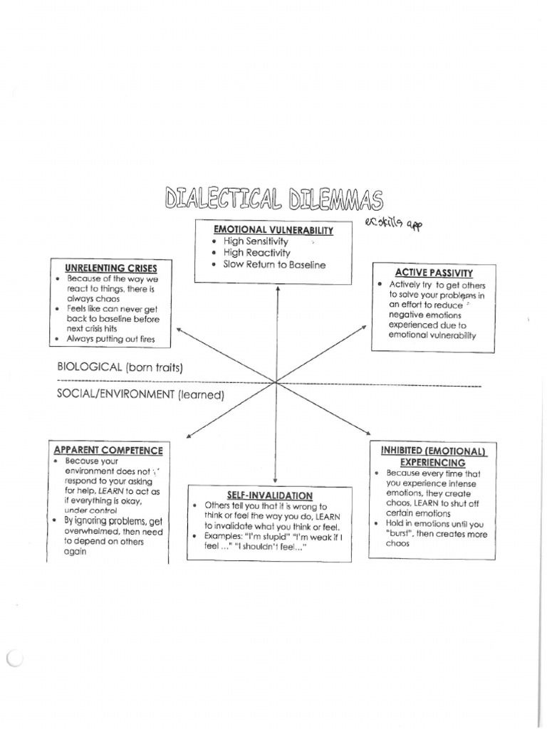 Dialectical Dilemmas | PDF