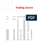 Trading Journal: Date Symbol View B/s Buy Price Initial Stop Quantity Buy Commision