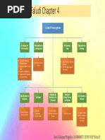 Diagram Buku Faludi