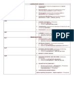 Lab Assays PDF
