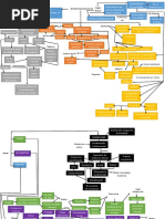 ESTRATIFICACIÓN SOCIAL Max Weber Estratificacion Mapa Conceptual