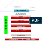 Carta Organisasi Ajk Persatuan