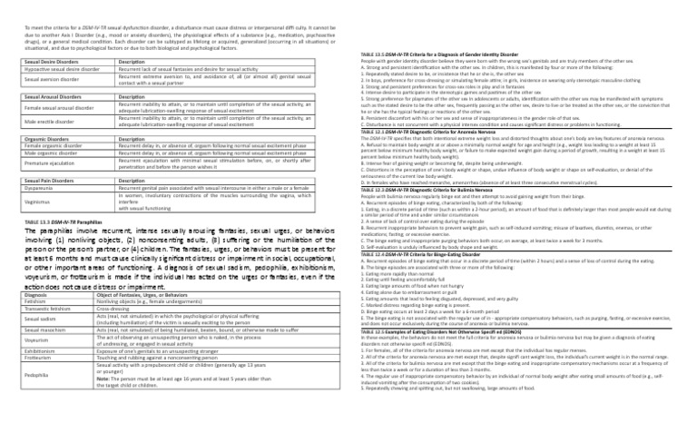 TABLE 13.5: DSM-IV-TR Criteria For A Diagnosis of Gender Identity ...