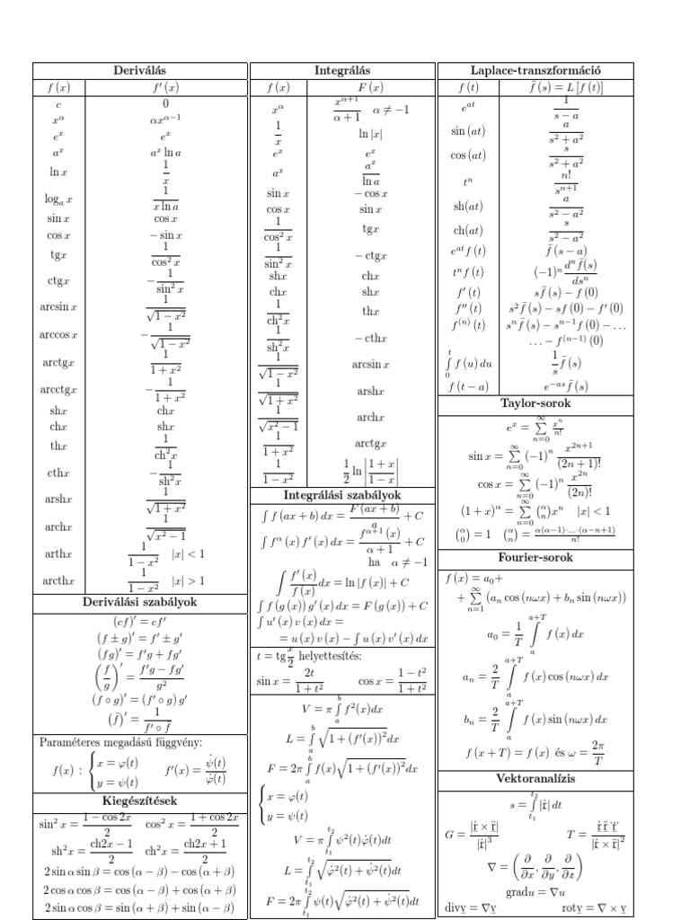 Kepletek Derivalas, Integralas, Sorok PDF | PDF | Teaching Mathematics