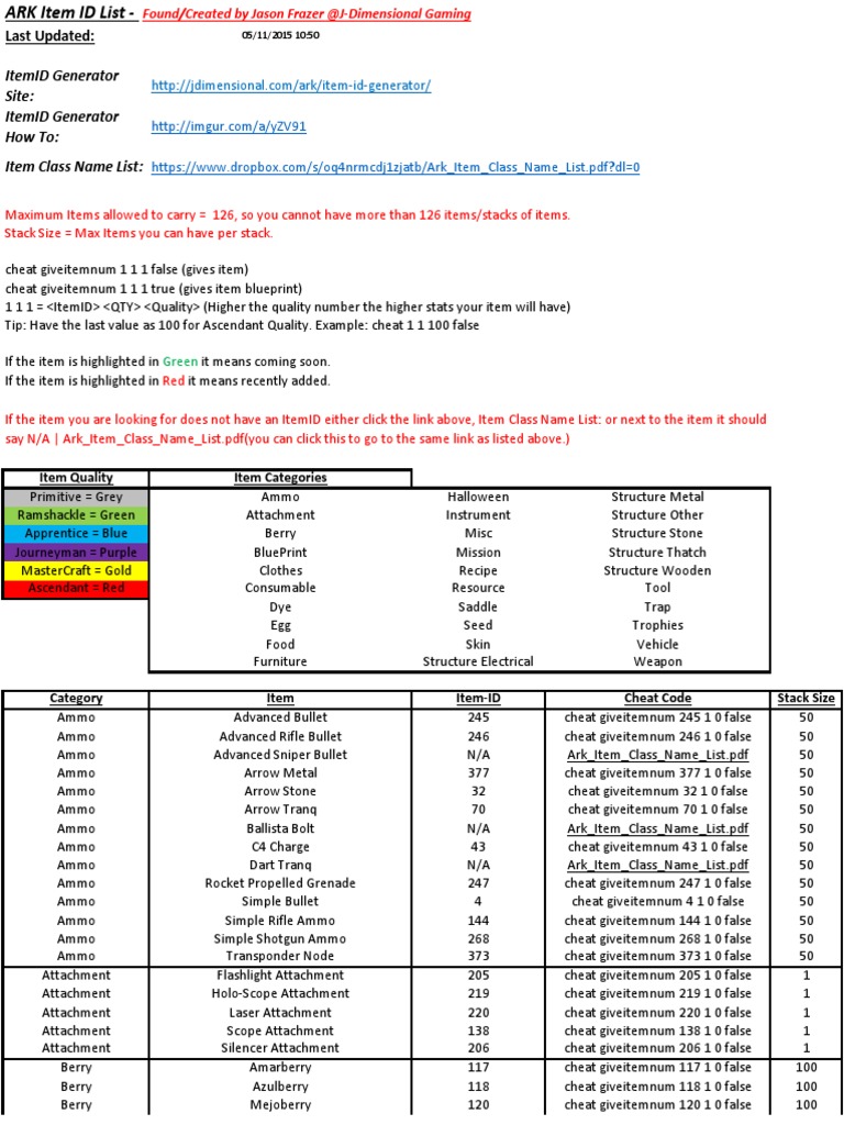 Ark Item List Ammunition Nature