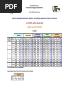 Tabelas de Vencimentos EBTT LEI 13.325 - 01.08.2019