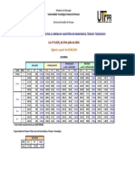 Remuneração Professores UTFPR