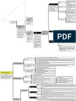procesal organico I esquemas.pdf