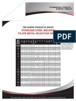 Harris Stainless Steel Welding Filler Metal Chart