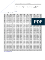 Probabilidad en Intervalo Centrado para La Distribución Normal N (0,1)