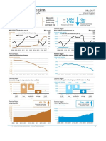 Permian Region: Drilling Productivity Report