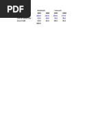 Excel Practice Sheet