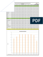 Manpower Histogram Rev 1 Dt. 04.04.2017