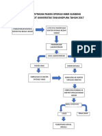 Alur Pendaftaran Pasien Operasi Bibir Sumbing 2