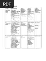 Download Tabel Keaslian Penelitian by diyah ardyani SN351279169 doc pdf