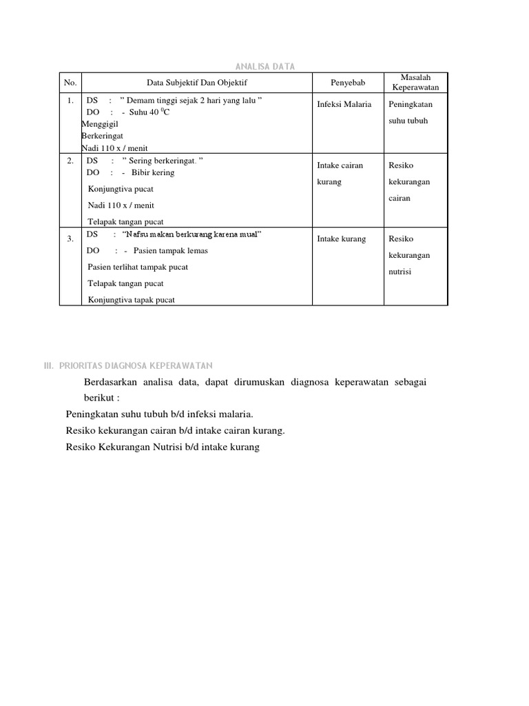 Analisa Data Askep Malaria