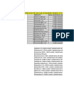 Oferta Productos Vinicio Diaz Distribucion 24 de Mayo-2017