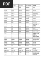 Kamus Bahasa Indonesia-Belanda | PDF