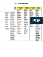 Kko (Kata Kerja Operasional)