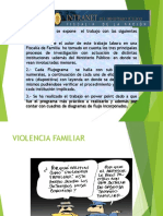 2017 Rol Fiscalia Civil y Familia Huancayo Violencia Entorno Familiar - Infractores 2017