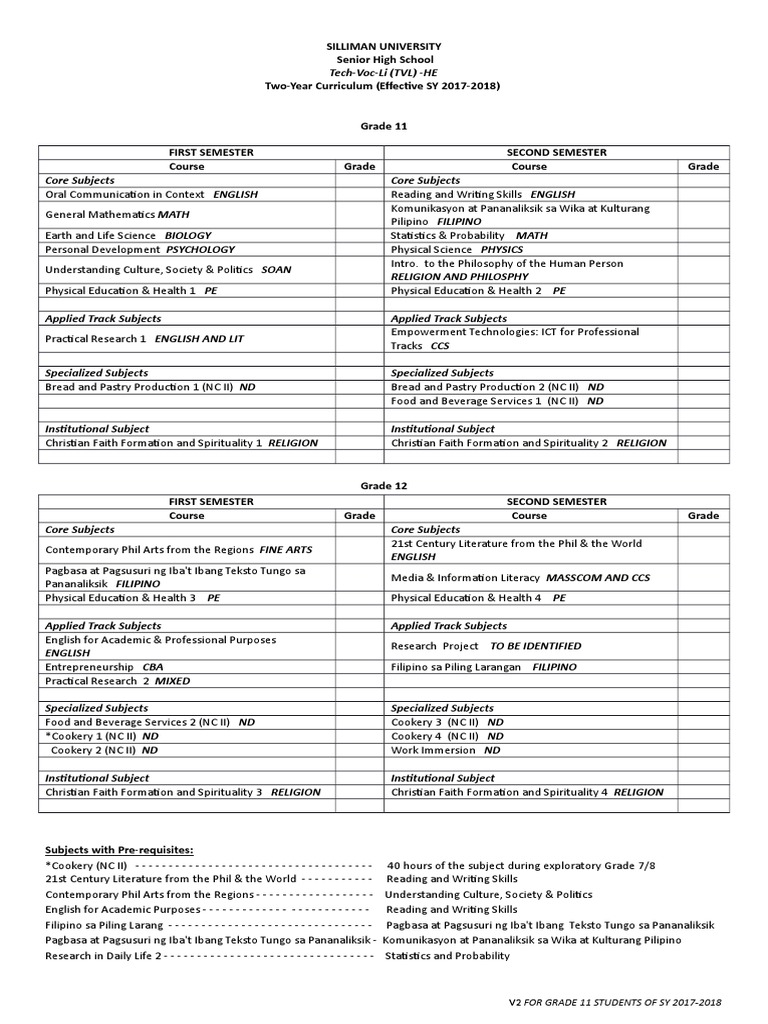 Tvl home economics research title picture