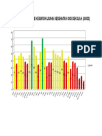 Grafik Peresentase Kegiatan Usaha Kesehatan Gigi Sekolah