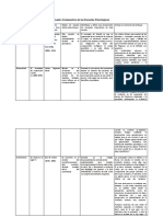 Cuadro Comparativo de Las Escuelas Psico