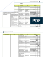 Lampiran 2 Tabel Hubungan RTRW Dan RPJMD Kesesuaian Program