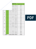 Data Panjang Daun