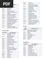 Aircraft General: ATA Number ATA Chapter Name