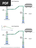 Linear Programming: Gas Lift Rate