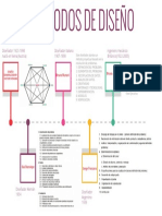 Metodos de Diseño.pdf