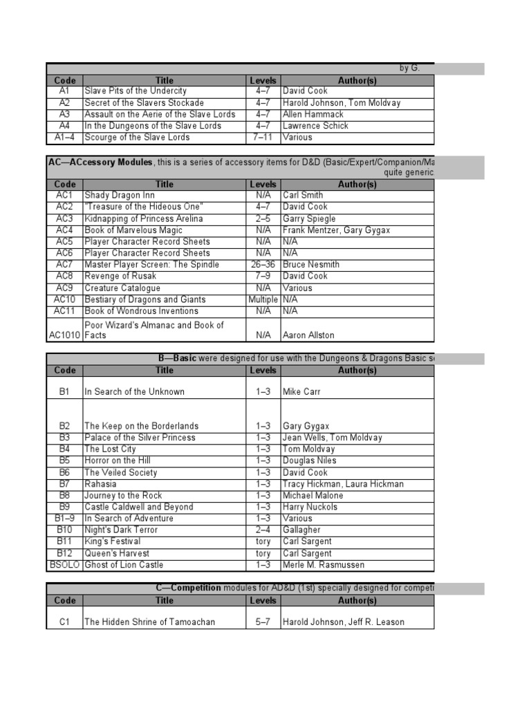 Download Free Ravenloft 25th Anniversary Pdf Merge