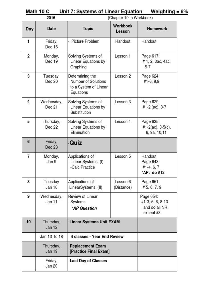 Math 10C: Linear Equations Unit Plan | PDF