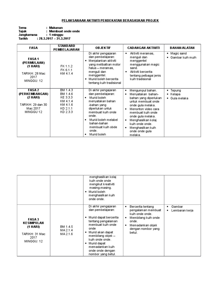 Perancangan Projek Prasekolah 2017 Pdf