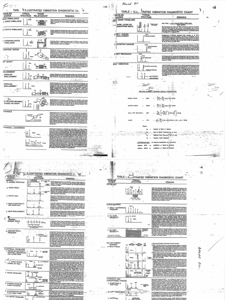Illustrated Vibration Diagnostic Chart
