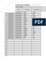 Data Offline Surveillance Posbindu Patients