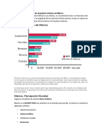Panorama de Inversión en Proyectos Mineros en México
