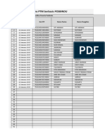 Data Offline Surveilans PTM Berbasis POSBINDU: Tanggal Pemeriksaan