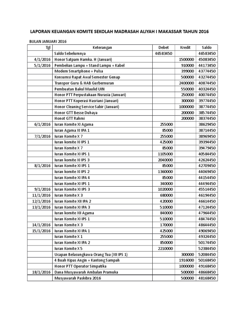 Laporan Keuangan Komite Sekolah Madrasah Aliyah i Makassar