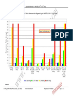 Laboratory Corrosion Tests of (C-22, C-276, C-4,625)