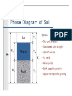 Phase Diagram of Soil: V Define