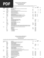 Plating Specification List